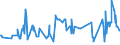 CN 04041062 /Exports /Unit = Quantities in tons /Partner: South Africa /Reporter: European Union /04041062:Whey and Modified Whey, Whether or not Concentrated, not Containing Added Sugar or Other Sweetening Matter, of a Protein Content `nitrogen Content x 6.38`, by Weight of > 15% and of a fat Content, by Weight, of > 27% (Excl. in Powder, Granules or Other Solid Forms)