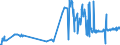 KN 04041072 /Exporte /Einheit = Preise (Euro/Tonne) /Partnerland: Belgien /Meldeland: Eur27_2020 /04041072:Molke und Modifizierte Molke, Auch Eingedickt, mit Zusatz von Zucker Oder Anderen Süßmitteln, mit Einem Proteingehalt `stickstoffgehalt x 6,38` von <= 15 ght und mit Einem Milchfettgehalt von <= 1,5 ght (Ausg. in Pulverform, Granuliert Oder in Anderer Fester Form)