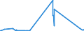 CN 04041076 /Exports /Unit = Prices (Euro/ton) /Partner: Intra-eur /Reporter: Eur27_2020 /04041076:Whey and Modified Whey, Whether or not Concentrated, Containing Added Sugar or Other Sweetening Matter, of a Protein Content `nitrogen Content x 6.38`, by Weight of <= 15% and of a fat Content, by Weight, of > 27% (Excl. in Powder, Granules or Other Solid Forms)