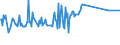 CN 04041082 /Exports /Unit = Prices (Euro/ton) /Partner: Slovenia /Reporter: Eur27_2020 /04041082:Whey and Modified Whey, Whether or not Concentrated, Containing Added Sugar or Other Sweetening Matter, of a Protein Content `nitrogen Content x 6.38`, by Weight of > 15% and of a fat Content, by Weight, of > 1,5% and <= 27% (Excl. in Powder, Granules or Other Solid Forms)