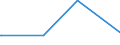 KN 04041084 /Exporte /Einheit = Preise (Euro/Tonne) /Partnerland: Marokko /Meldeland: Eur27_2020 /04041084:Molke und Modifizierte Molke, Auch Eingedickt, mit Zusatz von Zucker Oder Anderen Süßmitteln, mit Einem Proteingehalt `stickstoffgehalt x 6,38` von > 15 ght und mit Einem Milchfettgehalt von > 27 ght (Ausg. in Pulverform, Granuliert Oder in Anderer Fester Form)