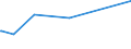 KN 04041084 /Exporte /Einheit = Preise (Euro/Tonne) /Partnerland: Aegypten /Meldeland: Eur27_2020 /04041084:Molke und Modifizierte Molke, Auch Eingedickt, mit Zusatz von Zucker Oder Anderen Süßmitteln, mit Einem Proteingehalt `stickstoffgehalt x 6,38` von > 15 ght und mit Einem Milchfettgehalt von > 27 ght (Ausg. in Pulverform, Granuliert Oder in Anderer Fester Form)