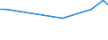 KN 04049029 /Exporte /Einheit = Preise (Euro/Tonne) /Partnerland: Ver.koenigreich(Nordirland) /Meldeland: Eur27_2020 /04049029:Erzeugnisse, die aus Natürlichen Milchbestandteilen Bestehen, Ohne Zusatz von Zucker Oder Anderen Süßmitteln, mit Einem Milchfettgehalt von > 27 Ght, A.n.g.