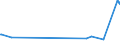 KN 04049029 /Exporte /Einheit = Preise (Euro/Tonne) /Partnerland: Norwegen /Meldeland: Eur27_2020 /04049029:Erzeugnisse, die aus Natürlichen Milchbestandteilen Bestehen, Ohne Zusatz von Zucker Oder Anderen Süßmitteln, mit Einem Milchfettgehalt von > 27 Ght, A.n.g.