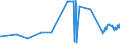 KN 04049029 /Exporte /Einheit = Preise (Euro/Tonne) /Partnerland: Schweiz /Meldeland: Eur27_2020 /04049029:Erzeugnisse, die aus Natürlichen Milchbestandteilen Bestehen, Ohne Zusatz von Zucker Oder Anderen Süßmitteln, mit Einem Milchfettgehalt von > 27 Ght, A.n.g.