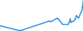 KN 04049029 /Exporte /Einheit = Preise (Euro/Tonne) /Partnerland: Malta /Meldeland: Eur27_2020 /04049029:Erzeugnisse, die aus Natürlichen Milchbestandteilen Bestehen, Ohne Zusatz von Zucker Oder Anderen Süßmitteln, mit Einem Milchfettgehalt von > 27 Ght, A.n.g.