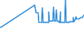 KN 04049029 /Exporte /Einheit = Preise (Euro/Tonne) /Partnerland: Estland /Meldeland: Eur27_2020 /04049029:Erzeugnisse, die aus Natürlichen Milchbestandteilen Bestehen, Ohne Zusatz von Zucker Oder Anderen Süßmitteln, mit Einem Milchfettgehalt von > 27 Ght, A.n.g.