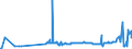 KN 04049029 /Exporte /Einheit = Preise (Euro/Tonne) /Partnerland: Tschechien /Meldeland: Eur27_2020 /04049029:Erzeugnisse, die aus Natürlichen Milchbestandteilen Bestehen, Ohne Zusatz von Zucker Oder Anderen Süßmitteln, mit Einem Milchfettgehalt von > 27 Ght, A.n.g.