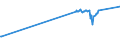 KN 04049029 /Exporte /Einheit = Preise (Euro/Tonne) /Partnerland: Serbien /Meldeland: Eur27_2020 /04049029:Erzeugnisse, die aus Natürlichen Milchbestandteilen Bestehen, Ohne Zusatz von Zucker Oder Anderen Süßmitteln, mit Einem Milchfettgehalt von > 27 Ght, A.n.g.