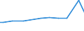 KN 04049029 /Exporte /Einheit = Preise (Euro/Tonne) /Partnerland: Guinea-biss. /Meldeland: Eur27_2020 /04049029:Erzeugnisse, die aus Natürlichen Milchbestandteilen Bestehen, Ohne Zusatz von Zucker Oder Anderen Süßmitteln, mit Einem Milchfettgehalt von > 27 Ght, A.n.g.