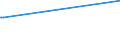 KN 04049029 /Exporte /Einheit = Preise (Euro/Tonne) /Partnerland: Libanon /Meldeland: Eur27_2020 /04049029:Erzeugnisse, die aus Natürlichen Milchbestandteilen Bestehen, Ohne Zusatz von Zucker Oder Anderen Süßmitteln, mit Einem Milchfettgehalt von > 27 Ght, A.n.g.