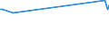 KN 04049029 /Exporte /Einheit = Preise (Euro/Tonne) /Partnerland: Taiwan /Meldeland: Eur27_2020 /04049029:Erzeugnisse, die aus Natürlichen Milchbestandteilen Bestehen, Ohne Zusatz von Zucker Oder Anderen Süßmitteln, mit Einem Milchfettgehalt von > 27 Ght, A.n.g.