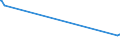 KN 04049029 /Exporte /Einheit = Preise (Euro/Tonne) /Partnerland: Nicht Ermittelte Laender  /Meldeland: Europäische Union /04049029:Erzeugnisse, die aus Natürlichen Milchbestandteilen Bestehen, Ohne Zusatz von Zucker Oder Anderen Süßmitteln, mit Einem Milchfettgehalt von > 27 Ght, A.n.g.