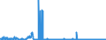 KN 04049029 /Exporte /Einheit = Mengen in Tonnen /Partnerland: Deutschland /Meldeland: Eur27_2020 /04049029:Erzeugnisse, die aus Natürlichen Milchbestandteilen Bestehen, Ohne Zusatz von Zucker Oder Anderen Süßmitteln, mit Einem Milchfettgehalt von > 27 Ght, A.n.g.