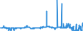 KN 04049081 /Exporte /Einheit = Preise (Euro/Tonne) /Partnerland: Italien /Meldeland: Eur27_2020 /04049081:Erzeugnisse, die aus Natürlichen Milchbestandteilen Bestehen, mit Zusatz von Zucker Oder Anderen Süßmitteln, mit Einem Milchfettgehalt von <= 1,5 Ght, A.n.g.