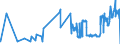 KN 04049081 /Exporte /Einheit = Preise (Euro/Tonne) /Partnerland: Irland /Meldeland: Eur27_2020 /04049081:Erzeugnisse, die aus Natürlichen Milchbestandteilen Bestehen, mit Zusatz von Zucker Oder Anderen Süßmitteln, mit Einem Milchfettgehalt von <= 1,5 Ght, A.n.g.