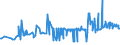 KN 04049081 /Exporte /Einheit = Preise (Euro/Tonne) /Partnerland: Griechenland /Meldeland: Eur27_2020 /04049081:Erzeugnisse, die aus Natürlichen Milchbestandteilen Bestehen, mit Zusatz von Zucker Oder Anderen Süßmitteln, mit Einem Milchfettgehalt von <= 1,5 Ght, A.n.g.