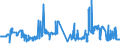 KN 04049081 /Exporte /Einheit = Preise (Euro/Tonne) /Partnerland: Portugal /Meldeland: Eur27_2020 /04049081:Erzeugnisse, die aus Natürlichen Milchbestandteilen Bestehen, mit Zusatz von Zucker Oder Anderen Süßmitteln, mit Einem Milchfettgehalt von <= 1,5 Ght, A.n.g.