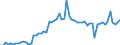 KN 04049081 /Exporte /Einheit = Preise (Euro/Tonne) /Partnerland: Ver.koenigreich(Ohne Nordirland) /Meldeland: Eur27_2020 /04049081:Erzeugnisse, die aus Natürlichen Milchbestandteilen Bestehen, mit Zusatz von Zucker Oder Anderen Süßmitteln, mit Einem Milchfettgehalt von <= 1,5 Ght, A.n.g.