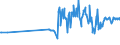 KN 04049081 /Exporte /Einheit = Preise (Euro/Tonne) /Partnerland: Luxemburg /Meldeland: Eur27_2020 /04049081:Erzeugnisse, die aus Natürlichen Milchbestandteilen Bestehen, mit Zusatz von Zucker Oder Anderen Süßmitteln, mit Einem Milchfettgehalt von <= 1,5 Ght, A.n.g.