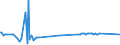 KN 04049081 /Exporte /Einheit = Preise (Euro/Tonne) /Partnerland: Ceuta /Meldeland: Eur27_2020 /04049081:Erzeugnisse, die aus Natürlichen Milchbestandteilen Bestehen, mit Zusatz von Zucker Oder Anderen Süßmitteln, mit Einem Milchfettgehalt von <= 1,5 Ght, A.n.g.