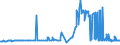 KN 04049081 /Exporte /Einheit = Preise (Euro/Tonne) /Partnerland: Norwegen /Meldeland: Eur27_2020 /04049081:Erzeugnisse, die aus Natürlichen Milchbestandteilen Bestehen, mit Zusatz von Zucker Oder Anderen Süßmitteln, mit Einem Milchfettgehalt von <= 1,5 Ght, A.n.g.