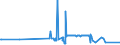 KN 04049081 /Exporte /Einheit = Preise (Euro/Tonne) /Partnerland: Schweden /Meldeland: Eur27_2020 /04049081:Erzeugnisse, die aus Natürlichen Milchbestandteilen Bestehen, mit Zusatz von Zucker Oder Anderen Süßmitteln, mit Einem Milchfettgehalt von <= 1,5 Ght, A.n.g.