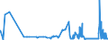 KN 04049081 /Exporte /Einheit = Preise (Euro/Tonne) /Partnerland: Schweiz /Meldeland: Eur27_2020 /04049081:Erzeugnisse, die aus Natürlichen Milchbestandteilen Bestehen, mit Zusatz von Zucker Oder Anderen Süßmitteln, mit Einem Milchfettgehalt von <= 1,5 Ght, A.n.g.