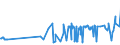 KN 04049081 /Exporte /Einheit = Preise (Euro/Tonne) /Partnerland: Andorra /Meldeland: Eur27_2020 /04049081:Erzeugnisse, die aus Natürlichen Milchbestandteilen Bestehen, mit Zusatz von Zucker Oder Anderen Süßmitteln, mit Einem Milchfettgehalt von <= 1,5 Ght, A.n.g.