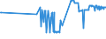 KN 04049081 /Exporte /Einheit = Preise (Euro/Tonne) /Partnerland: Malta /Meldeland: Eur27_2020 /04049081:Erzeugnisse, die aus Natürlichen Milchbestandteilen Bestehen, mit Zusatz von Zucker Oder Anderen Süßmitteln, mit Einem Milchfettgehalt von <= 1,5 Ght, A.n.g.