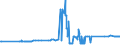 KN 04049081 /Exporte /Einheit = Preise (Euro/Tonne) /Partnerland: Estland /Meldeland: Eur27_2020 /04049081:Erzeugnisse, die aus Natürlichen Milchbestandteilen Bestehen, mit Zusatz von Zucker Oder Anderen Süßmitteln, mit Einem Milchfettgehalt von <= 1,5 Ght, A.n.g.