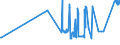 KN 04049081 /Exporte /Einheit = Preise (Euro/Tonne) /Partnerland: Litauen /Meldeland: Eur27_2020 /04049081:Erzeugnisse, die aus Natürlichen Milchbestandteilen Bestehen, mit Zusatz von Zucker Oder Anderen Süßmitteln, mit Einem Milchfettgehalt von <= 1,5 Ght, A.n.g.