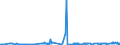 KN 04049081 /Exporte /Einheit = Preise (Euro/Tonne) /Partnerland: Polen /Meldeland: Eur27_2020 /04049081:Erzeugnisse, die aus Natürlichen Milchbestandteilen Bestehen, mit Zusatz von Zucker Oder Anderen Süßmitteln, mit Einem Milchfettgehalt von <= 1,5 Ght, A.n.g.