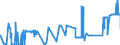 KN 04049081 /Exporte /Einheit = Preise (Euro/Tonne) /Partnerland: Tschechien /Meldeland: Eur27_2020 /04049081:Erzeugnisse, die aus Natürlichen Milchbestandteilen Bestehen, mit Zusatz von Zucker Oder Anderen Süßmitteln, mit Einem Milchfettgehalt von <= 1,5 Ght, A.n.g.