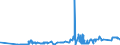 KN 04049081 /Exporte /Einheit = Preise (Euro/Tonne) /Partnerland: Ungarn /Meldeland: Eur27_2020 /04049081:Erzeugnisse, die aus Natürlichen Milchbestandteilen Bestehen, mit Zusatz von Zucker Oder Anderen Süßmitteln, mit Einem Milchfettgehalt von <= 1,5 Ght, A.n.g.