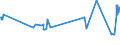 KN 04049081 /Exporte /Einheit = Preise (Euro/Tonne) /Partnerland: Ukraine /Meldeland: Eur27_2020 /04049081:Erzeugnisse, die aus Natürlichen Milchbestandteilen Bestehen, mit Zusatz von Zucker Oder Anderen Süßmitteln, mit Einem Milchfettgehalt von <= 1,5 Ght, A.n.g.