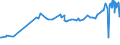 KN 04049081 /Exporte /Einheit = Preise (Euro/Tonne) /Partnerland: Moldau /Meldeland: Eur27_2020 /04049081:Erzeugnisse, die aus Natürlichen Milchbestandteilen Bestehen, mit Zusatz von Zucker Oder Anderen Süßmitteln, mit Einem Milchfettgehalt von <= 1,5 Ght, A.n.g.