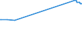 KN 04049081 /Exporte /Einheit = Preise (Euro/Tonne) /Partnerland: Bosn.-herzegowina /Meldeland: Eur27_2020 /04049081:Erzeugnisse, die aus Natürlichen Milchbestandteilen Bestehen, mit Zusatz von Zucker Oder Anderen Süßmitteln, mit Einem Milchfettgehalt von <= 1,5 Ght, A.n.g.