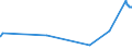 KN 04049081 /Exporte /Einheit = Preise (Euro/Tonne) /Partnerland: Ehem.jug.rep.mazed /Meldeland: Eur27_2020 /04049081:Erzeugnisse, die aus Natürlichen Milchbestandteilen Bestehen, mit Zusatz von Zucker Oder Anderen Süßmitteln, mit Einem Milchfettgehalt von <= 1,5 Ght, A.n.g.