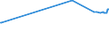 KN 04049081 /Exporte /Einheit = Preise (Euro/Tonne) /Partnerland: Serbien /Meldeland: Eur27_2020 /04049081:Erzeugnisse, die aus Natürlichen Milchbestandteilen Bestehen, mit Zusatz von Zucker Oder Anderen Süßmitteln, mit Einem Milchfettgehalt von <= 1,5 Ght, A.n.g.