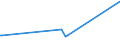 KN 04049081 /Exporte /Einheit = Preise (Euro/Tonne) /Partnerland: Gambia /Meldeland: Eur27_2020 /04049081:Erzeugnisse, die aus Natürlichen Milchbestandteilen Bestehen, mit Zusatz von Zucker Oder Anderen Süßmitteln, mit Einem Milchfettgehalt von <= 1,5 Ght, A.n.g.