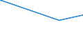 KN 04049081 /Exporte /Einheit = Preise (Euro/Tonne) /Partnerland: Guinea /Meldeland: Eur27_2020 /04049081:Erzeugnisse, die aus Natürlichen Milchbestandteilen Bestehen, mit Zusatz von Zucker Oder Anderen Süßmitteln, mit Einem Milchfettgehalt von <= 1,5 Ght, A.n.g.