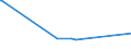 KN 04049081 /Exporte /Einheit = Preise (Euro/Tonne) /Partnerland: Kamerun /Meldeland: Eur27_2020 /04049081:Erzeugnisse, die aus Natürlichen Milchbestandteilen Bestehen, mit Zusatz von Zucker Oder Anderen Süßmitteln, mit Einem Milchfettgehalt von <= 1,5 Ght, A.n.g.