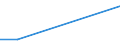 KN 04049081 /Exporte /Einheit = Preise (Euro/Tonne) /Partnerland: Zentralaf.republik /Meldeland: Eur27_2020 /04049081:Erzeugnisse, die aus Natürlichen Milchbestandteilen Bestehen, mit Zusatz von Zucker Oder Anderen Süßmitteln, mit Einem Milchfettgehalt von <= 1,5 Ght, A.n.g.