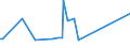 KN 04049081 /Exporte /Einheit = Preise (Euro/Tonne) /Partnerland: Aequat.guin. /Meldeland: Eur27_2020 /04049081:Erzeugnisse, die aus Natürlichen Milchbestandteilen Bestehen, mit Zusatz von Zucker Oder Anderen Süßmitteln, mit Einem Milchfettgehalt von <= 1,5 Ght, A.n.g.