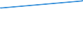 KN 04049081 /Exporte /Einheit = Preise (Euro/Tonne) /Partnerland: Kuba /Meldeland: Eur27_2020 /04049081:Erzeugnisse, die aus Natürlichen Milchbestandteilen Bestehen, mit Zusatz von Zucker Oder Anderen Süßmitteln, mit Einem Milchfettgehalt von <= 1,5 Ght, A.n.g.