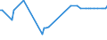 KN 04049081 /Exporte /Einheit = Preise (Euro/Tonne) /Partnerland: Dominikan.r. /Meldeland: Eur27_2020 /04049081:Erzeugnisse, die aus Natürlichen Milchbestandteilen Bestehen, mit Zusatz von Zucker Oder Anderen Süßmitteln, mit Einem Milchfettgehalt von <= 1,5 Ght, A.n.g.