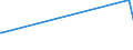 KN 04049081 /Exporte /Einheit = Preise (Euro/Tonne) /Partnerland: Ecuador /Meldeland: Europäische Union /04049081:Erzeugnisse, die aus Natürlichen Milchbestandteilen Bestehen, mit Zusatz von Zucker Oder Anderen Süßmitteln, mit Einem Milchfettgehalt von <= 1,5 Ght, A.n.g.