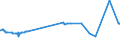 KN 04049081 /Exporte /Einheit = Preise (Euro/Tonne) /Partnerland: Peru /Meldeland: Eur27_2020 /04049081:Erzeugnisse, die aus Natürlichen Milchbestandteilen Bestehen, mit Zusatz von Zucker Oder Anderen Süßmitteln, mit Einem Milchfettgehalt von <= 1,5 Ght, A.n.g.