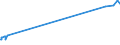 KN 04049081 /Exporte /Einheit = Preise (Euro/Tonne) /Partnerland: Brasilien /Meldeland: Europäische Union /04049081:Erzeugnisse, die aus Natürlichen Milchbestandteilen Bestehen, mit Zusatz von Zucker Oder Anderen Süßmitteln, mit Einem Milchfettgehalt von <= 1,5 Ght, A.n.g.